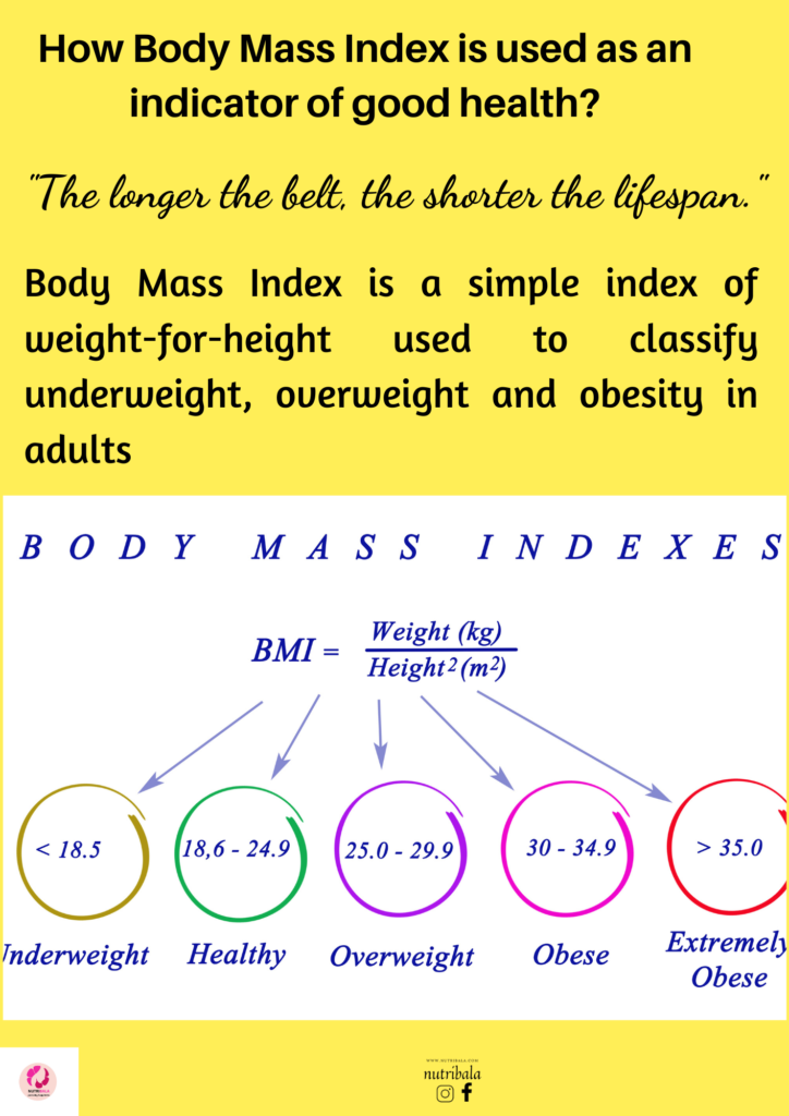 Body Mass Index